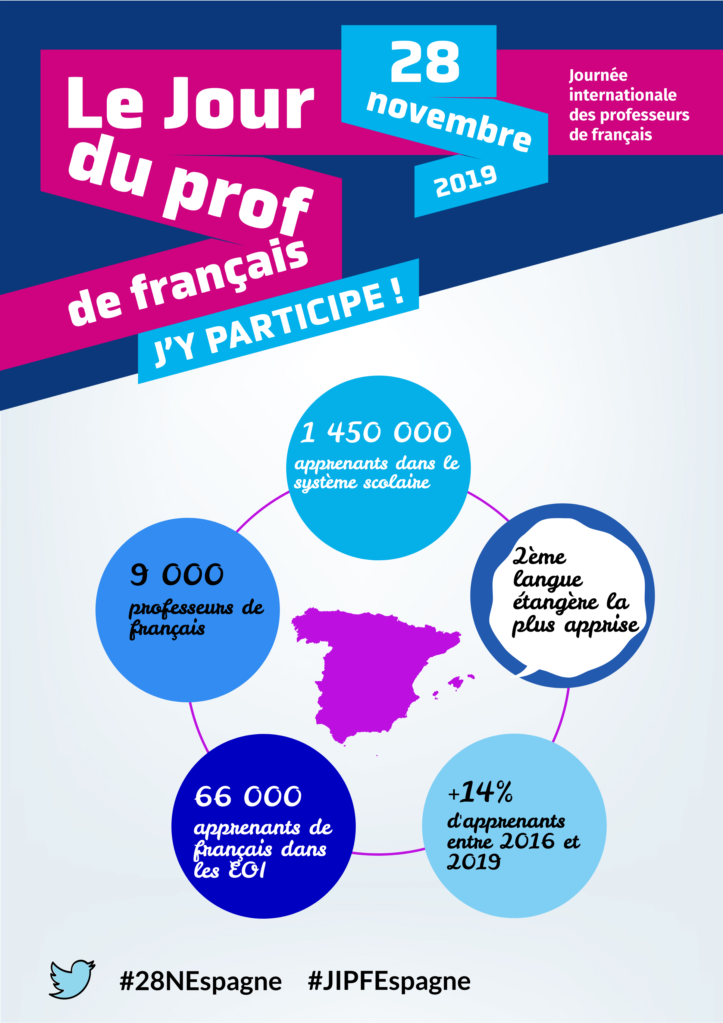 Jornada Internacional del Profesor de Francés